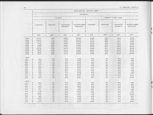 Second Quarter 1991 No.4 - Page 24