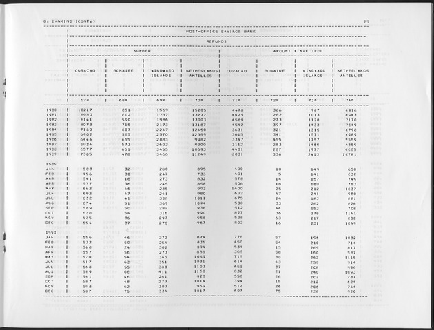 Second Quarter 1991 No.4 - Page 25