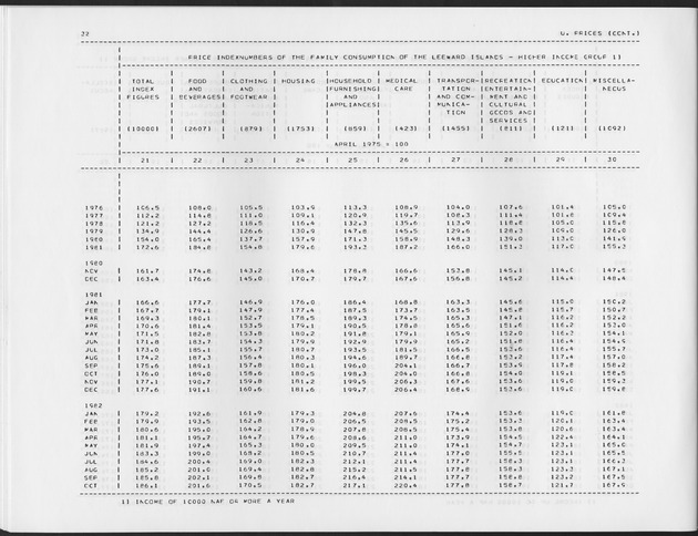 Second Quarter 1991 No.4 - Page 32