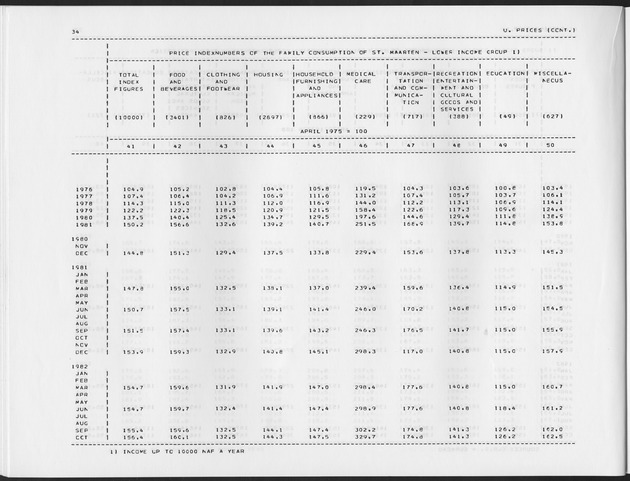 Second Quarter 1991 No.4 - Page 34