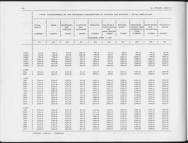 Second Quarter 1991 No.4 - Page 36