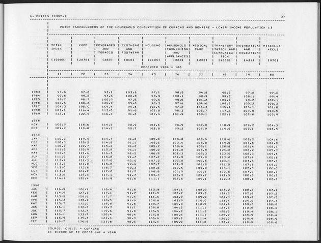 Second Quarter 1991 No.4 - Page 37