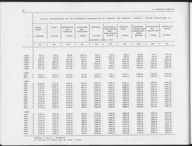 Second Quarter 1991 No.4 - Page 38