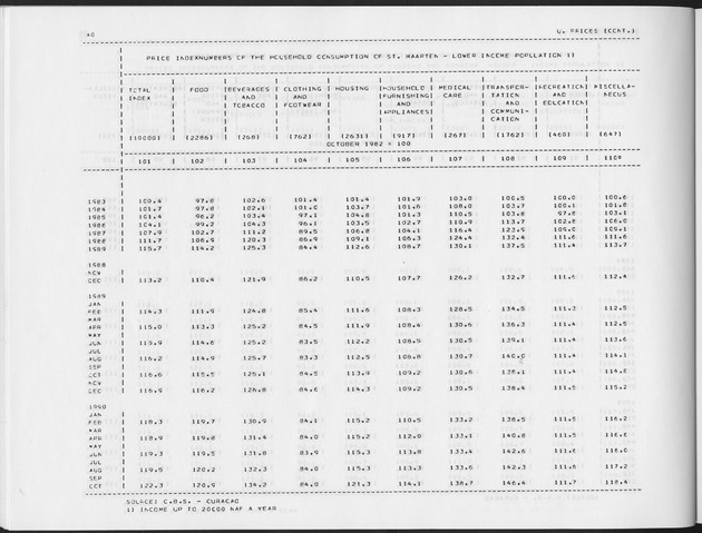 Second Quarter 1991 No.4 - Page 40