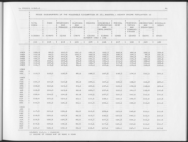 Second Quarter 1991 No.4 - Page 41