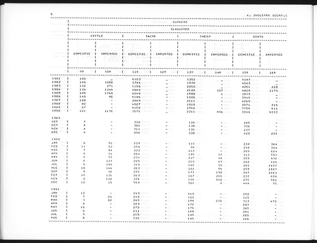 Third Quarter 1991 No.1 - Page 8