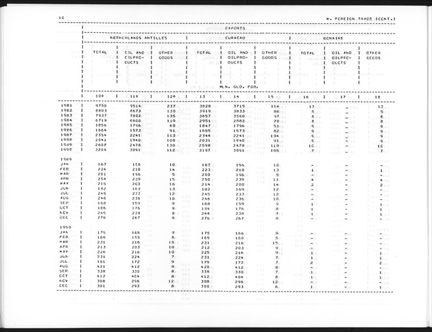 Third Quarter 1991 No.1 - Page 10