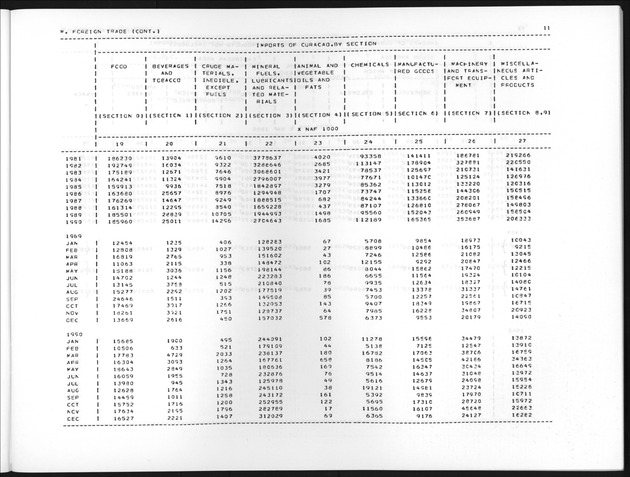 Third Quarter 1991 No.1 - Page 11