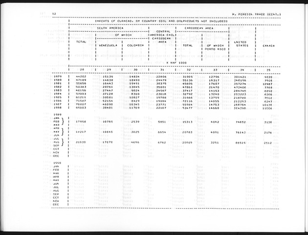 Third Quarter 1991 No.1 - Page 12