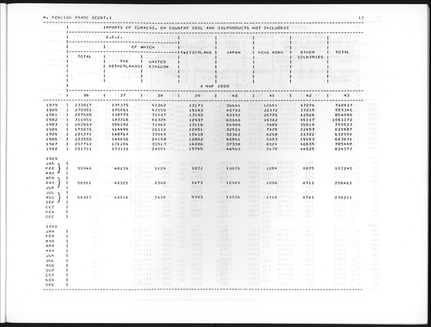 Third Quarter 1991 No.1 - Page 13