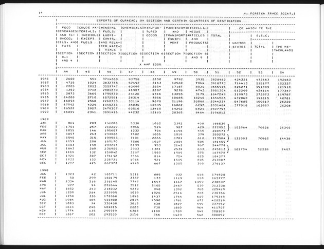 Third Quarter 1991 No.1 - Page 14