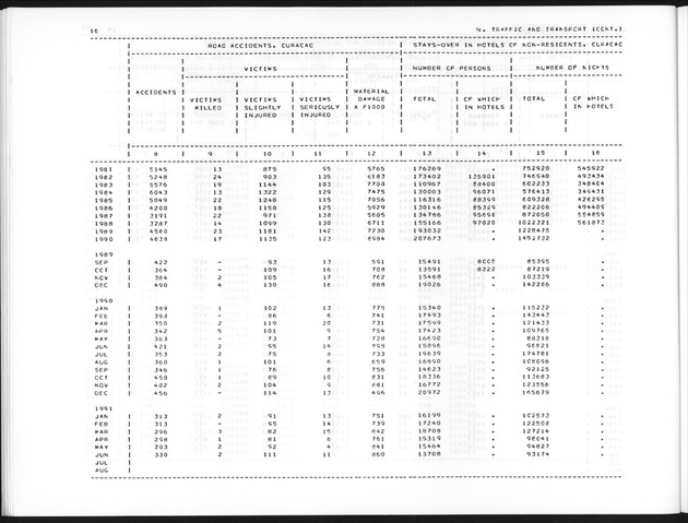 Third Quarter 1991 No.1 - Page 16