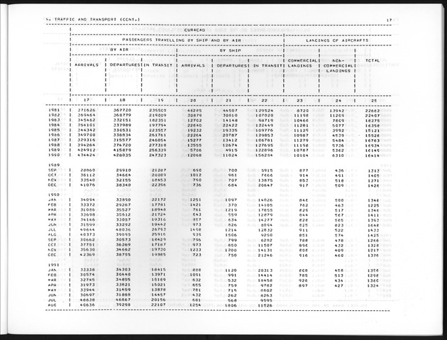 Third Quarter 1991 No.1 - Page 17