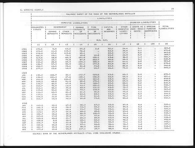 Third Quarter 1991 No.1 - Page 19