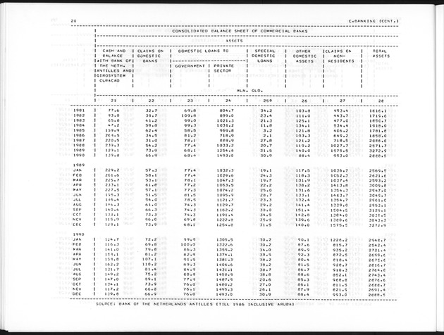 Third Quarter 1991 No.1 - Page 20