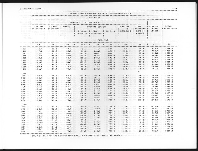 Third Quarter 1991 No.1 - Page 21