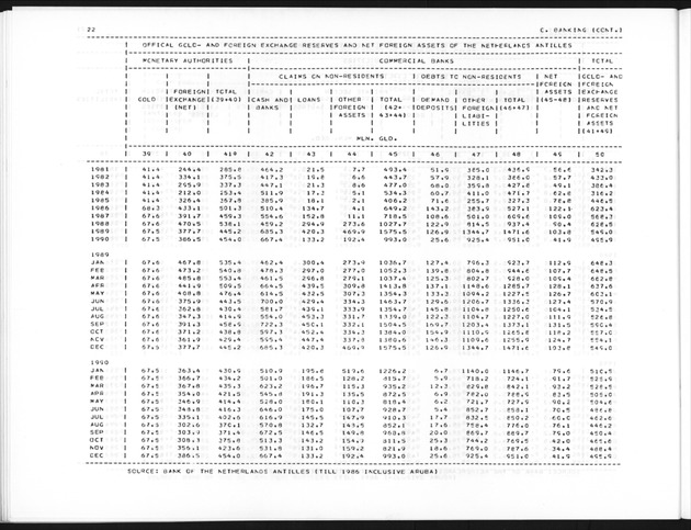 Third Quarter 1991 No.1 - Page 22