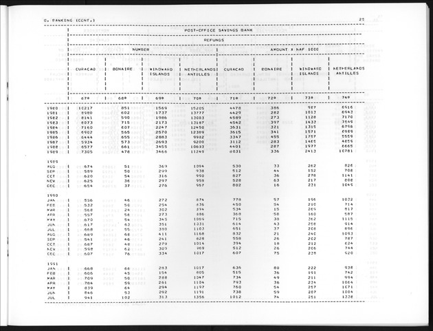 Third Quarter 1991 No.1 - Page 25