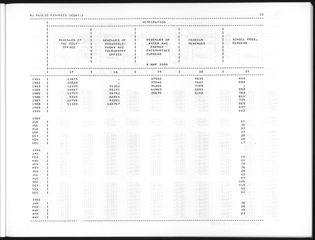Third Quarter 1991 No.1 - Page 29