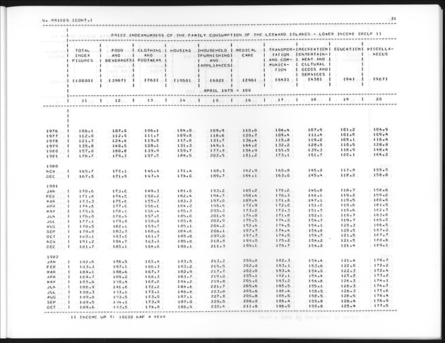 Third Quarter 1991 No.1 - Page 31