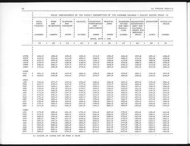 Third Quarter 1991 No.1 - Page 32