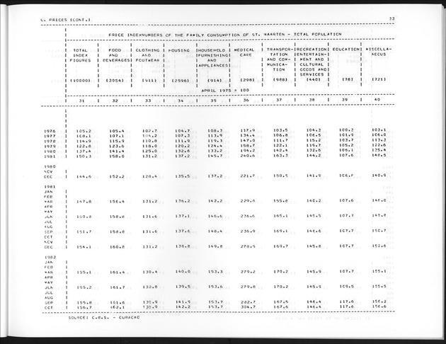 Third Quarter 1991 No.1 - Page 33