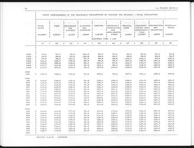 Third Quarter 1991 No.1 - Page 36