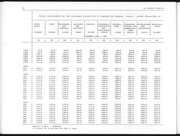 Third Quarter 1991 No.1 - Page 38