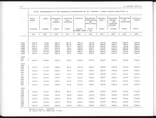 Third Quarter 1991 No.1 - Page 40