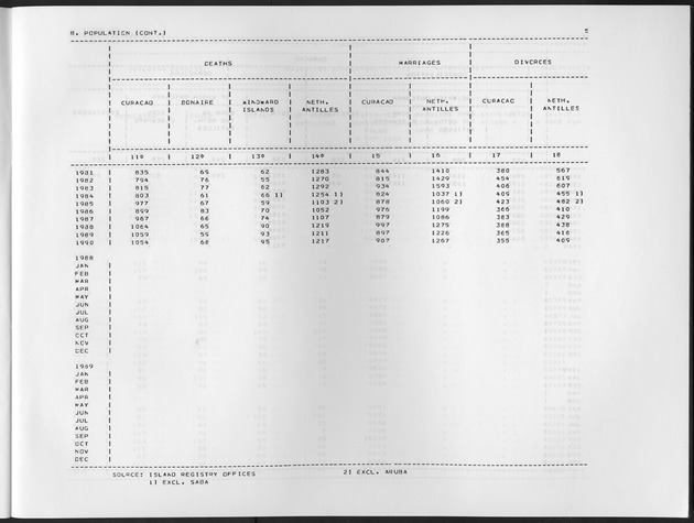 Fourth Quarter 1991 No.2 - Page 5