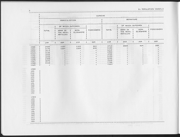 Fourth Quarter 1991 No.2 - Page 6