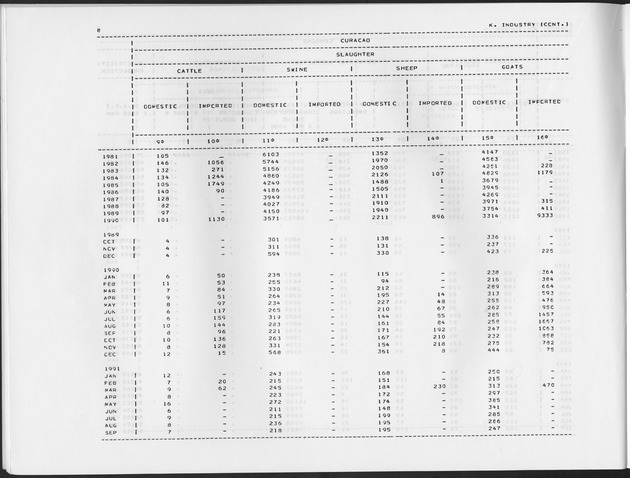 Fourth Quarter 1991 No.2 - Page 8