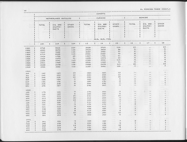 Fourth Quarter 1991 No.2 - Page 10