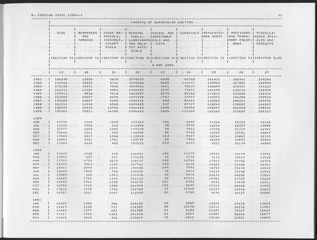 Fourth Quarter 1991 No.2 - Page 11