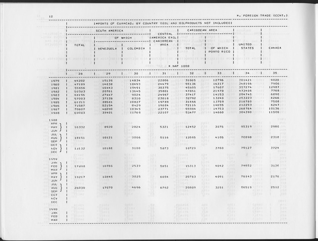 Fourth Quarter 1991 No.2 - Page 12