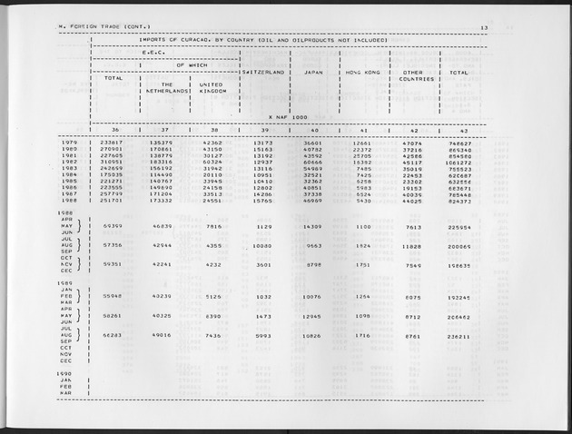 Fourth Quarter 1991 No.2 - Page 13