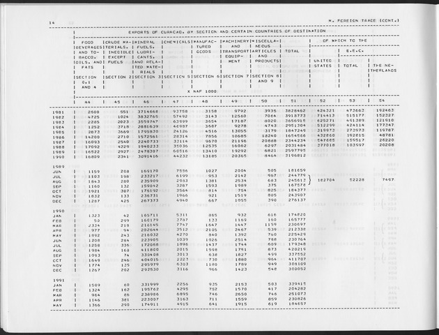 Fourth Quarter 1991 No.2 - Page 14