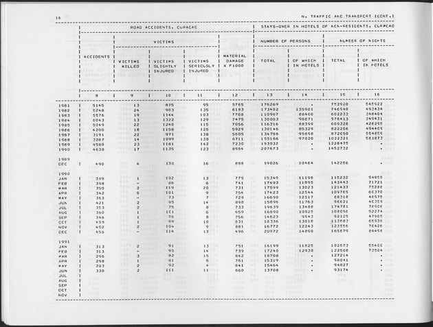 Fourth Quarter 1991 No.2 - Page 16