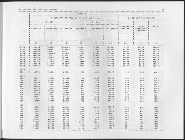 Fourth Quarter 1991 No.2 - Page 17