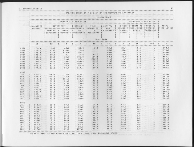 Fourth Quarter 1991 No.2 - Page 19