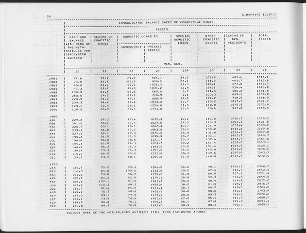 Fourth Quarter 1991 No.2 - Page 20