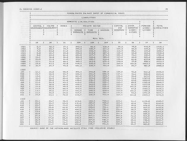 Fourth Quarter 1991 No.2 - Page 21