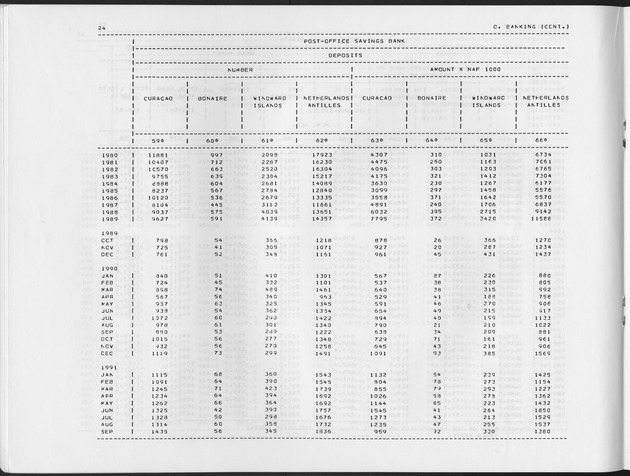 Fourth Quarter 1991 No.2 - Page 24