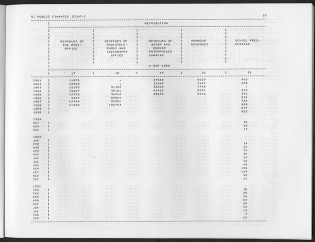 Fourth Quarter 1991 No.2 - Page 29