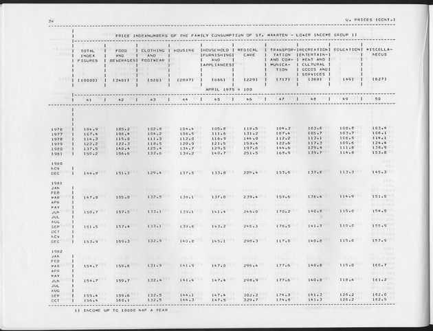 Fourth Quarter 1991 No.2 - Page 34