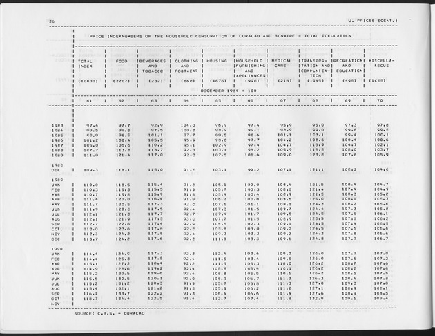 Fourth Quarter 1991 No.2 - Page 36