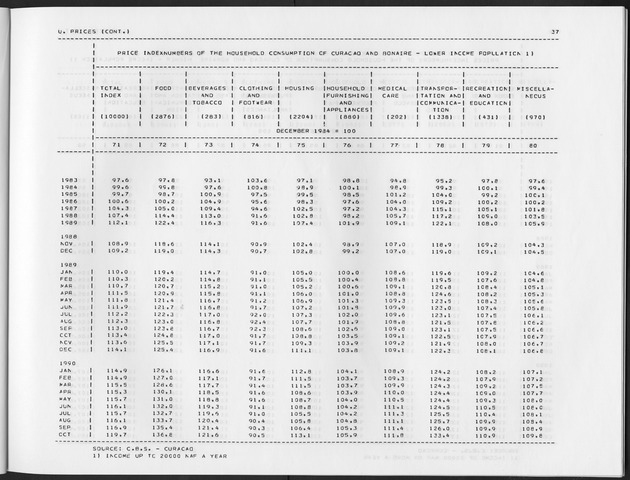 Fourth Quarter 1991 No.2 - Page 37