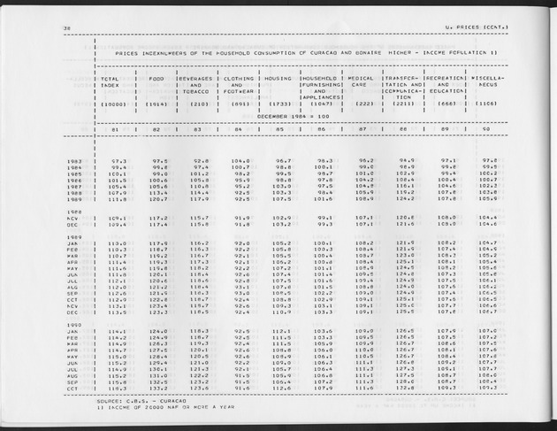 Fourth Quarter 1991 No.2 - Page 38