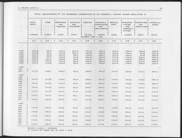 Fourth Quarter 1991 No.2 - Page 41