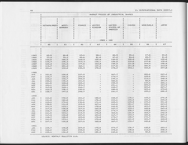 Fourth Quarter 1991 No.2 - Page 48